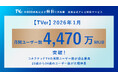【TVer】2026年1月の月間ユーザー数　過去最高の4,470万MUBを記録　2か月連続の記録更新