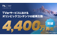 ミラノ・コルティナオリンピック™ TVerサービスにおけるオリンピックコンテンツの総再生数が4,400万を突破