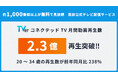TVer、コネクテッドTVでの月間再生数が過去最高の2.3億再生を記録