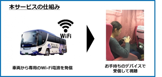 バス業界初 の Wi Fi Vodサービス を開始 バスから発信されるwi Fi を受信するだけで動画コンテンツが見放題 株式会社平成エンタープライズのプレスリリース