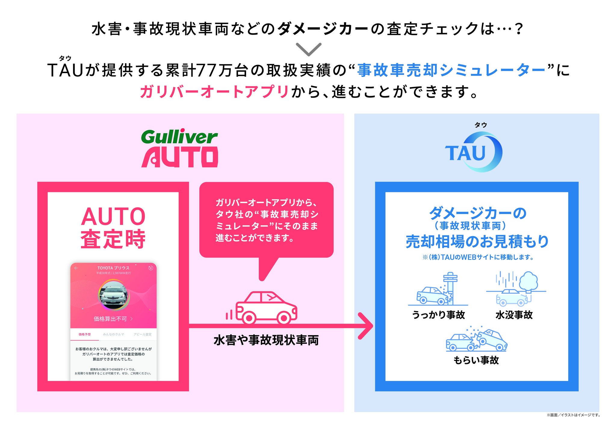 中古車業界販売 買取台数no 1 1 ガリバー と損害車買取シェアno 1のタウが事業提携 株式会社タウのプレスリリース