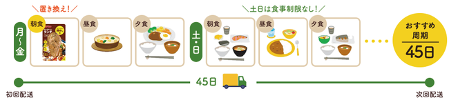 「6回コース」取り入れ方の一例