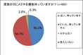 【メガネの使用に関する調査】複数のメガネを持つ71.5%が「同じ度数のメガネでも見え方が違う」ことを経験 そのメガネレンズ、本来の性能を発揮していますか?