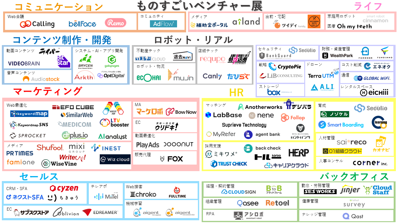 【国内初開催】ものすごいベンチャー展 11月開催決定～成長企業100社の最新ツールを知れるオンライン展示会～