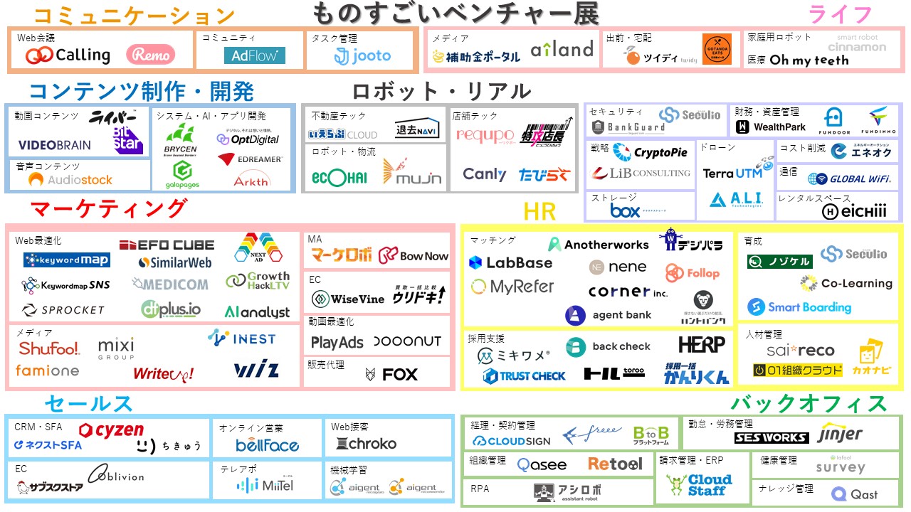 ものすごいベンチャー展 100社登壇スケジュール決定 成 企業100社の最新ツールを知れるオンライン展 会 株式会社コミクスのプレスリリース