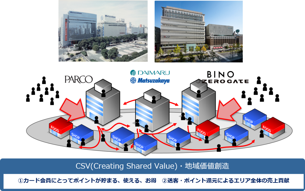 Jfrカードとgmoペイメントゲートウェイが加盟店事業で協業 株式会社 大丸松坂屋百貨店のプレスリリース