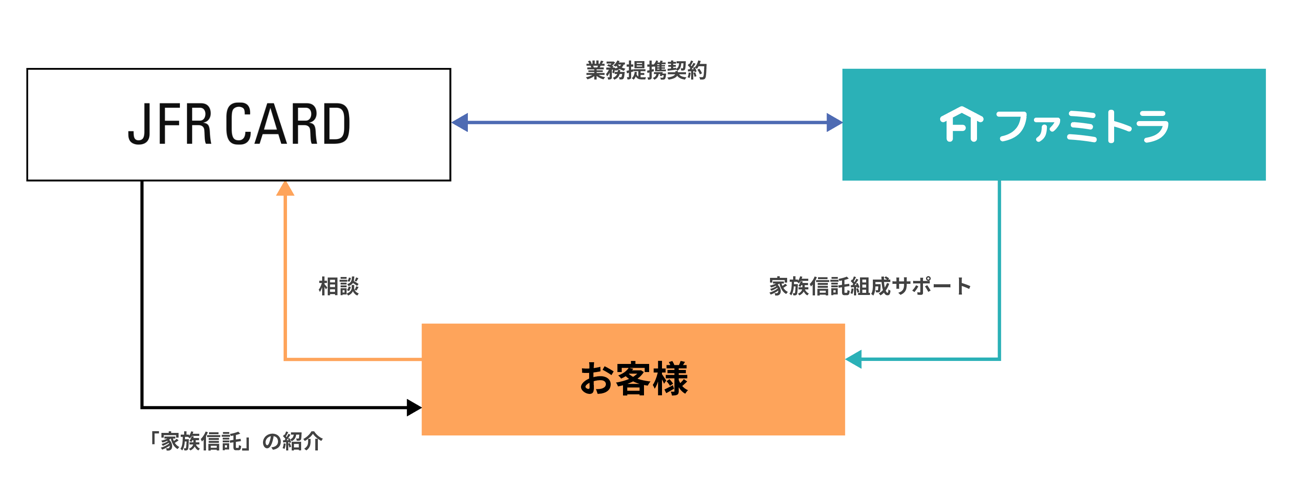 D25003 1115 ba0da557431f50042118 0
