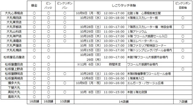 大丸松坂屋百貨店の社会貢献活動 １０月１日 日 １０月３１日 火 大丸 松坂屋１８店舗で ピンクリボンキャンペーン２０１７ を実施 株式会社 大丸松坂屋百貨店のプレスリリース