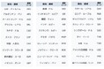 自国通貨でクレジットカード決済が可能な「多通貨決済サービス」の取り扱いを開始