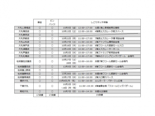 大丸松坂屋百貨店の社会貢献活動 乳がん早期発見のための啓発活動の継続的な推進 大丸 松坂屋17店舗で ピンクリボンキャンペーン を実施 株式会社 大丸松坂屋百貨店のプレスリリース