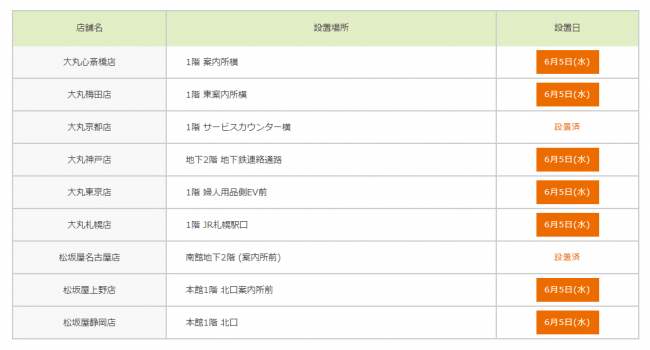 各店設置場所