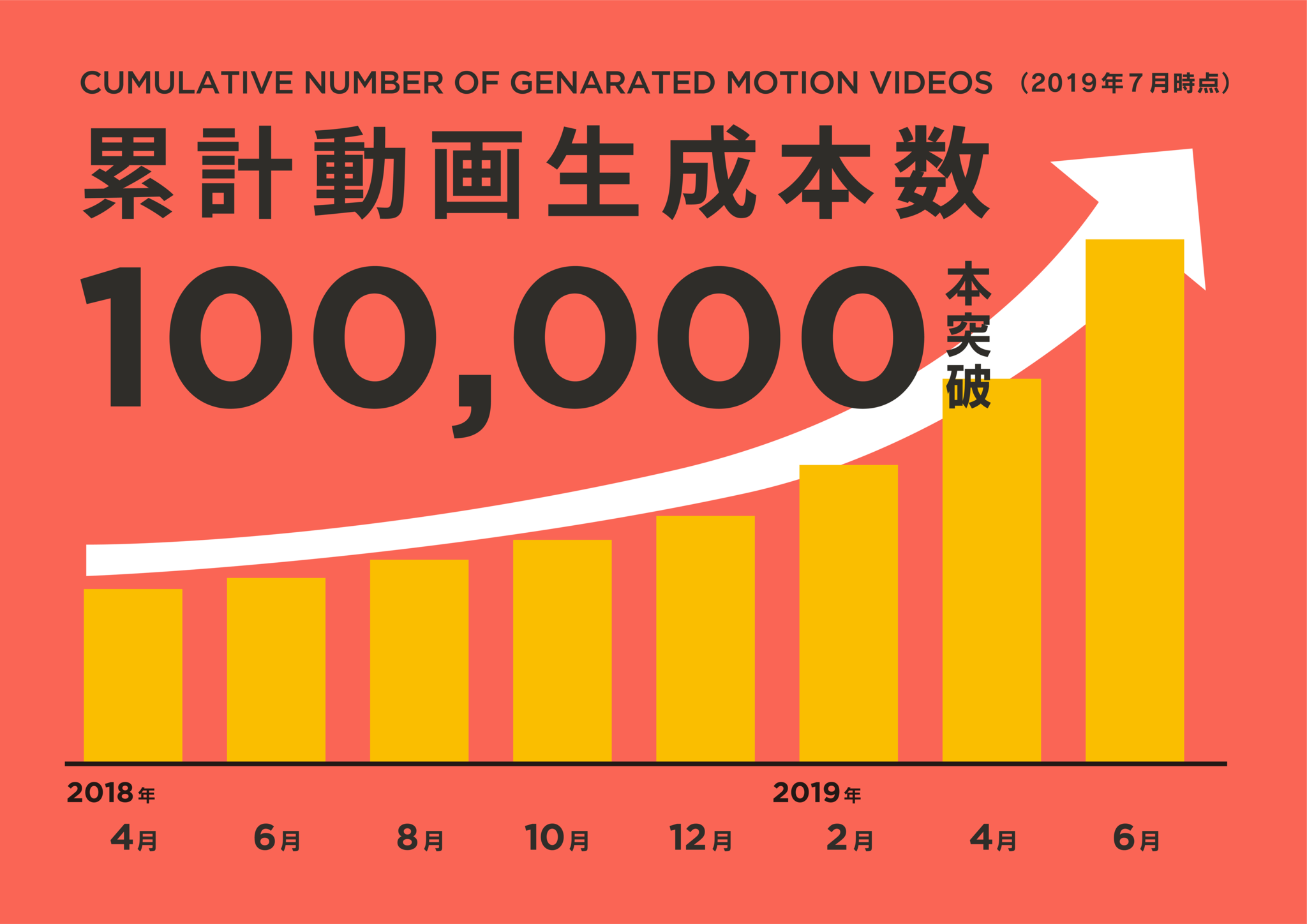 Saas型動画の自動生成ツール Richka が累計動画生成本数100 000本突破 株式会社リチカのプレスリリース