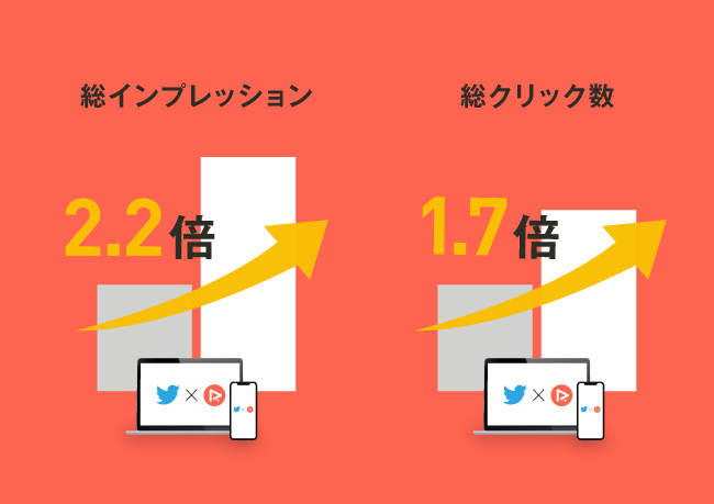 映画レビューサイト Coco Twitter 動画施策でインプレッションが2 2倍に 株式会社リチカのプレスリリース 映画レビューサイト Coco Twitter 動画施策でインプレッションが2 2倍に 株式会社リチカのプレスリリース