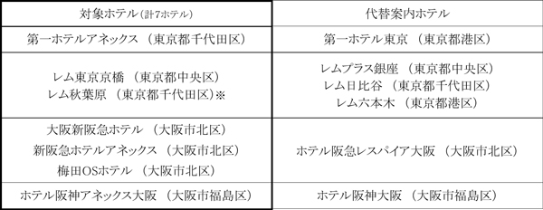 緊急事態宣言の延長に伴う営業内容の変更について 株式会社阪急阪神ホテルズのプレスリリース