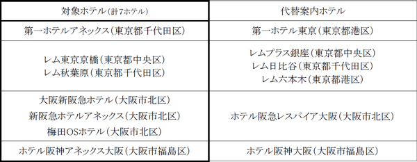 ç·Šæ€¥äº‹æ…‹å®£è¨€å»¶é•·ã«ä¼´ã†å–¶æ¥­å†…å®¹ã®å¤‰æ›´ã«ã¤ã„ã¦ é˜ªæ€¥é˜ªç¥žãƒ›ãƒ†ãƒ«ã‚º å¤–é£Ÿæ¥­ç•Œã®æ–°åº—èˆ— æ–°æ¥­æ…‹ãªã© æœ€æ–°æƒ…å ± ãƒ‹ãƒ¥ãƒ¼ã‚¹ ãƒ•ãƒ¼ã‚ºãƒãƒ£ãƒãƒ«