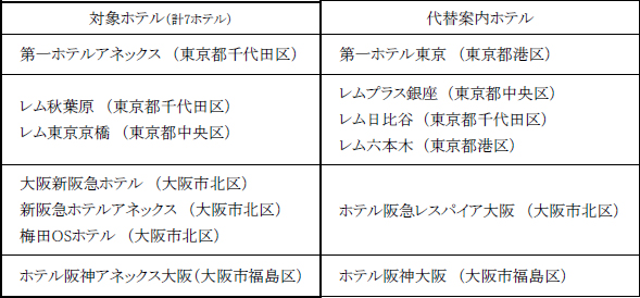 緊急事態宣言延長に伴う営業内容の変更について 株式会社阪急阪神ホテルズのプレスリリース