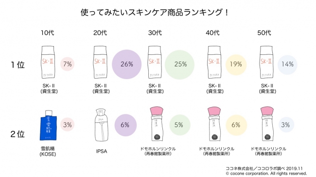 調査 お肌の悩みやスキンケアについて 4 700人の女性に聞きました 調査レポート Pr Times Very ヴェリィ 公式サイト 光文社