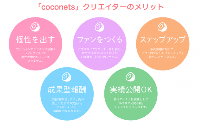 ココネの人気アプリでクリエイターとして活躍できるサービス Coconets