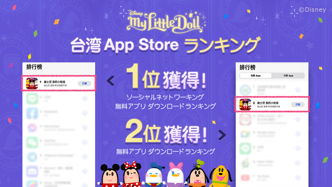 ディズニー初の着せかえアプリ ディズニー マイリトルドール 台湾app Storeのソーシャルネットワーキングアプリ部門 ダウンロードランキング1位 無料app部門ダウンロードランキング2位達成 ココネ株式会社のプレスリリース