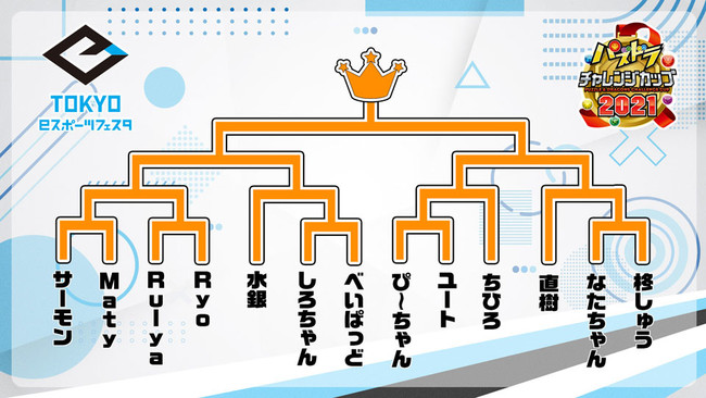 トーナメント表