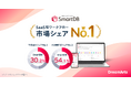 SmartDB(R)がSaaS型ワークフロー市場で4年連続シェアNo.1を獲得~大企業シェアも連続No.1、高い拡張性や優れた連携機能を強みに~