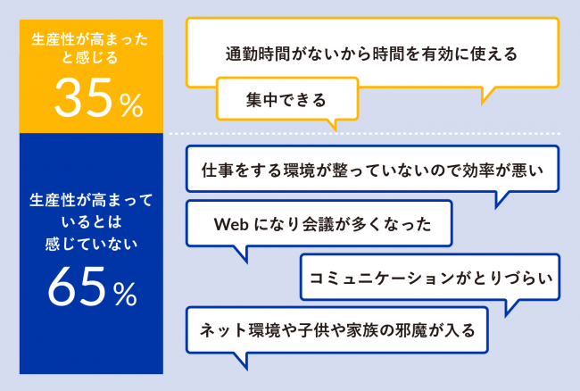 図⑤