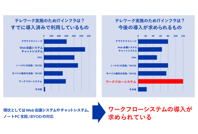 グラフ４.