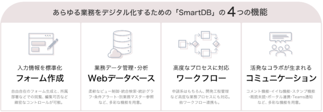 SmartDB（R）の主要な機能