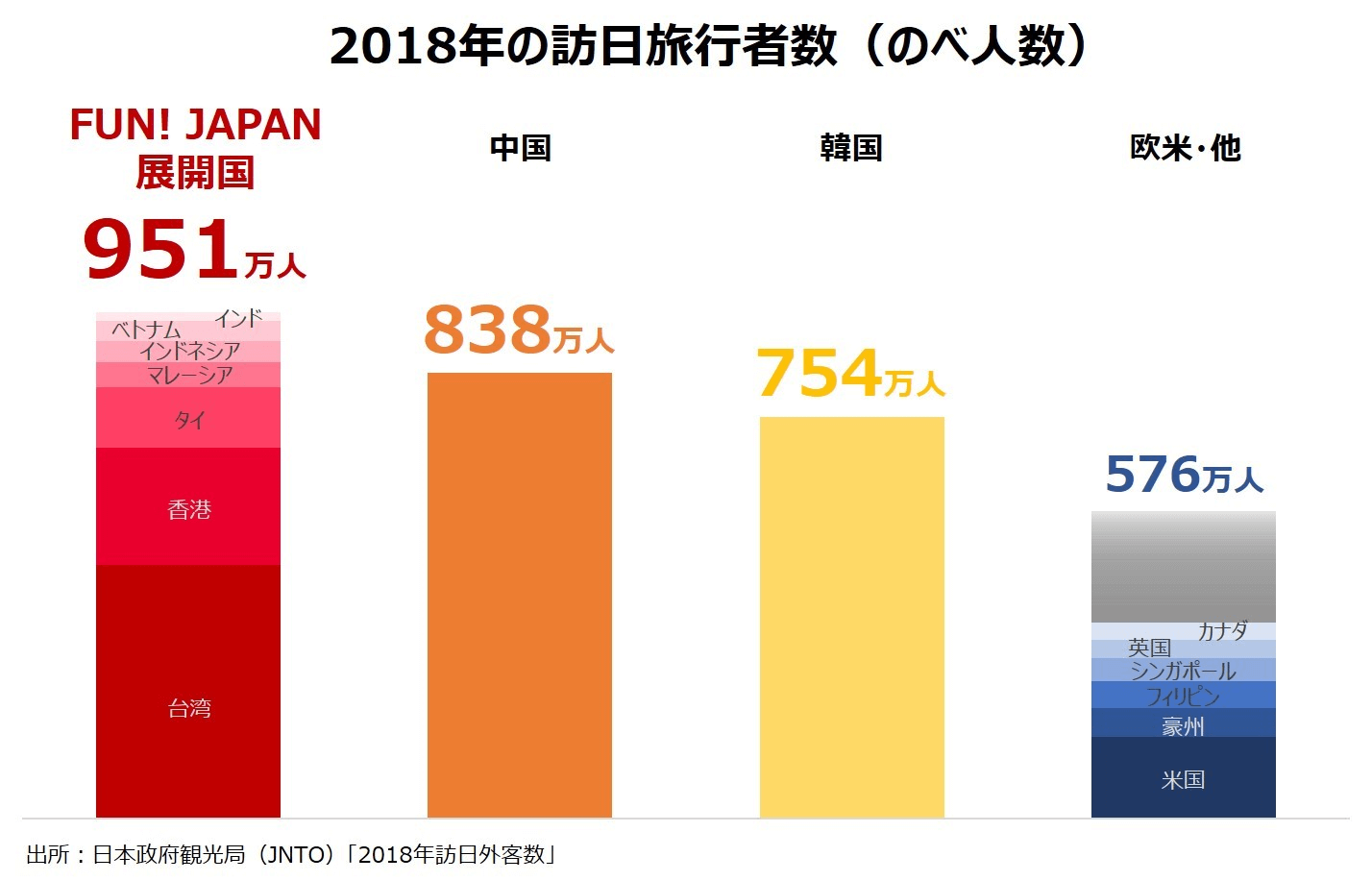 訪日旅行者のオリンピックについての認知度や興味とは Fun Japanオンライン調査結果を発表 Fun Japanのプレスリリース