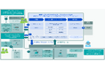 日本IBMとEMERADAが協業し、金融サービス向けデジタルサービス・プラットフォームにEMERADAサービスを連携させた法人取引高度化プラットフォームを構築