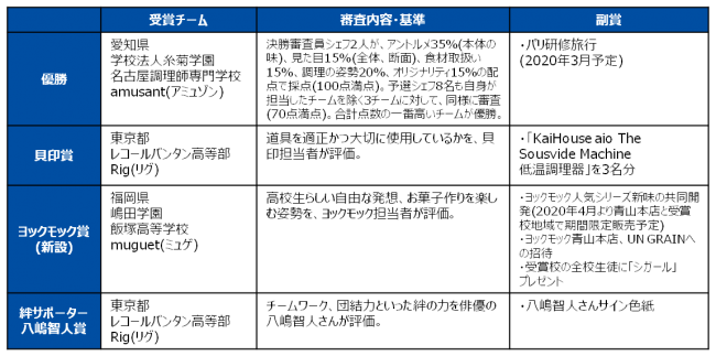 綺麗なチーム ワーク きずな イラスト ディズニー画像のすべて