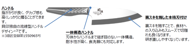 人気のオールステンレスに待望の和包丁登場！「関孫六」ブランド内 売上No.1※1シリーズ「匠創」より本格刃付けで切れ味にこだわった和包丁6 種を追加ラインナップ｜貝印株式会社のプレスリリース