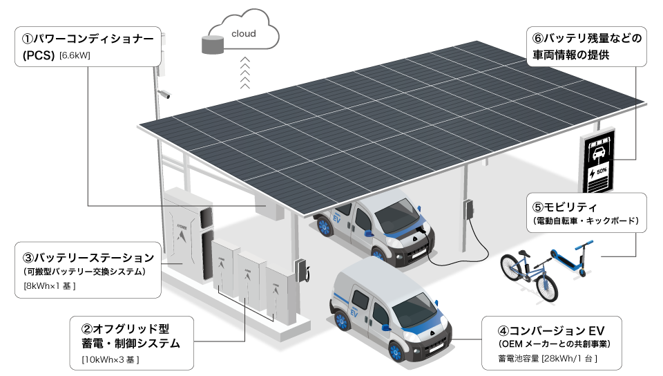 中国 自転車 バッテリー unit pack power