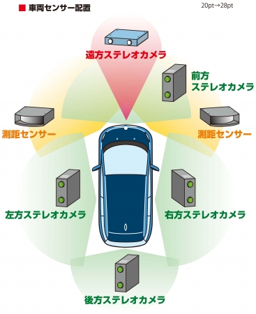 車両センサー配置