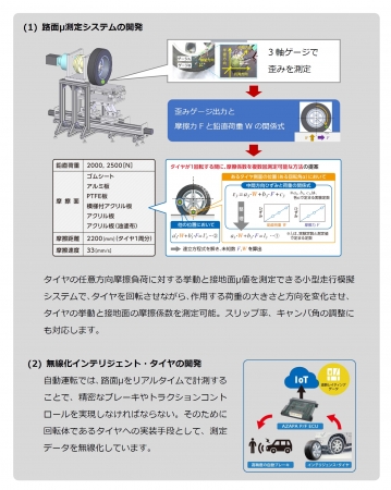 自動運転制御のazapa 金沢大学とインテリジェンス タイヤ 路面m測定タイヤ を共同開発 Azapa株式会社のプレスリリース