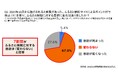 さとふる、ふるさと納税の利用実態に関するアンケート調査結果を発表