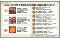 【さとふるニュースレター】<四国版>2025年上半期ふるさと納税人気お礼品ランキング「カツオのたたき」や「柑橘類」が根強い人気。四国らしいラインアップに