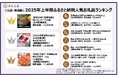 【さとふるニュースレター】<九州・沖縄版>2025年上半期ふるさと納税人気お礼品ランキング 九州の特産品が並んだTOP10。夏の風物詩「うなぎ」の人気も高まる