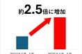 【ふるさと納税お礼品トレンド】9月は防災月間!備えあれば憂いなし!「もしも」に備えるふるさと納税