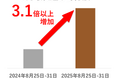 【ポイ活専門家・菊地 崇仁氏監修】10月から制度改正へ、9月は寄付時に “ポイント獲得”できる最後のチャンス
