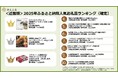 【さとふるニュースレター】＜近畿版＞2025年ふるさと納税人気お礼品ランキング（確定）