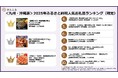 【さとふるニュースレター】＜九州・沖縄版＞2025年ふるさと納税人気お礼品ランキング（確定）
