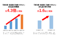 【ふるさと納税お礼品トレンド】夏に向けたお出かけの主役は“体験型”？利用広がる新たな選択肢