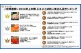 【さとふるニュースレター】＜地方版＞2026年上半期ふるさと納税人気お礼品ランキング