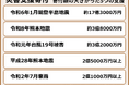 【さとふるニュースレター】熊本地震発生後、「防災」の検索順位が407位から85位に急上昇