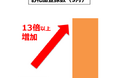 食べ物だけじゃない!?ふるさと納税で地域支援も!2023年ふるさと納税トレンドお礼品特集!