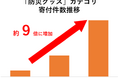 【ふるさと納税お礼品トレンド】10/13は「国際防災の日」災害が多かった2024年は「防災グッズ」関連お礼品への寄付件数が急増
