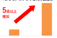 【ふるさと納税お礼品トレンド】おせちは今が狙い目!?最新の「おせち」人気お礼品ランキングを発表