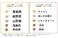 【ふるさと納税お礼品トレンド】今が旬!ふるさと納税で最も人気のりんごは? りんごの産地、品種、お礼品の人気ランキングを発表