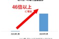 能登半島地震からまもなく1年 ふるさと納税を通じた支援と能登の今を知る